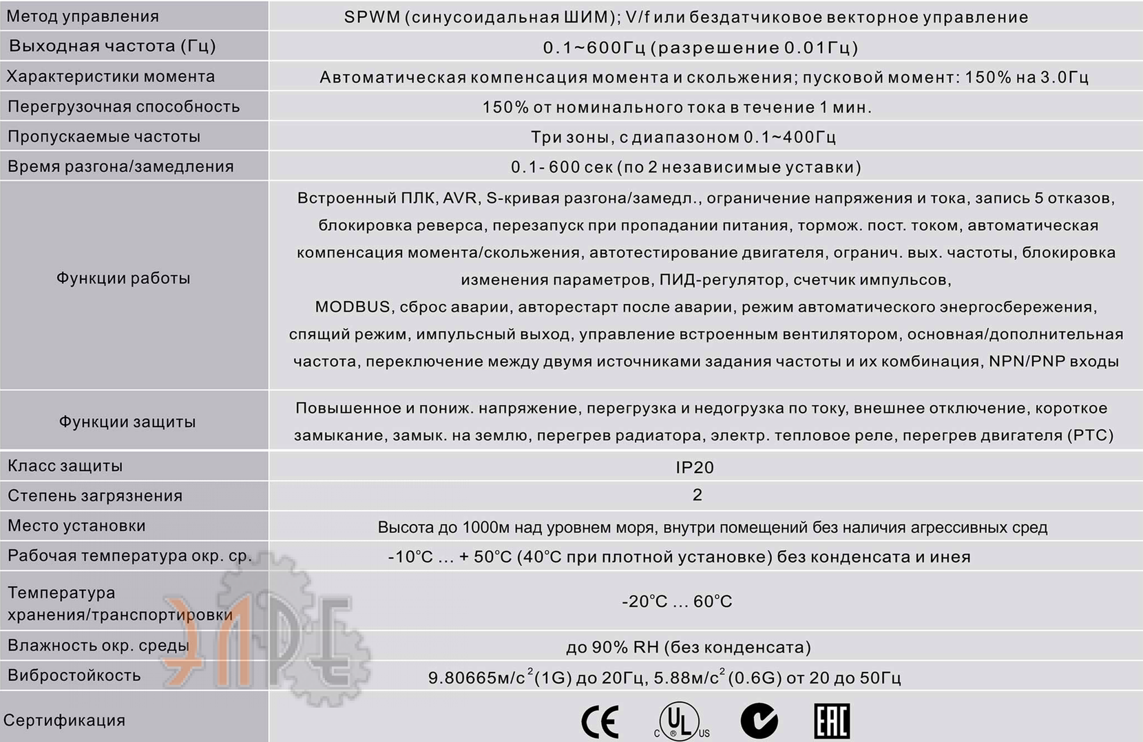 Прайс преобразователь частоты Delta VFD015E21A 1,5кВт 1-ф 220В. Аналог  Delta VFD015E21A 1,5кВт 1-ф 220В.